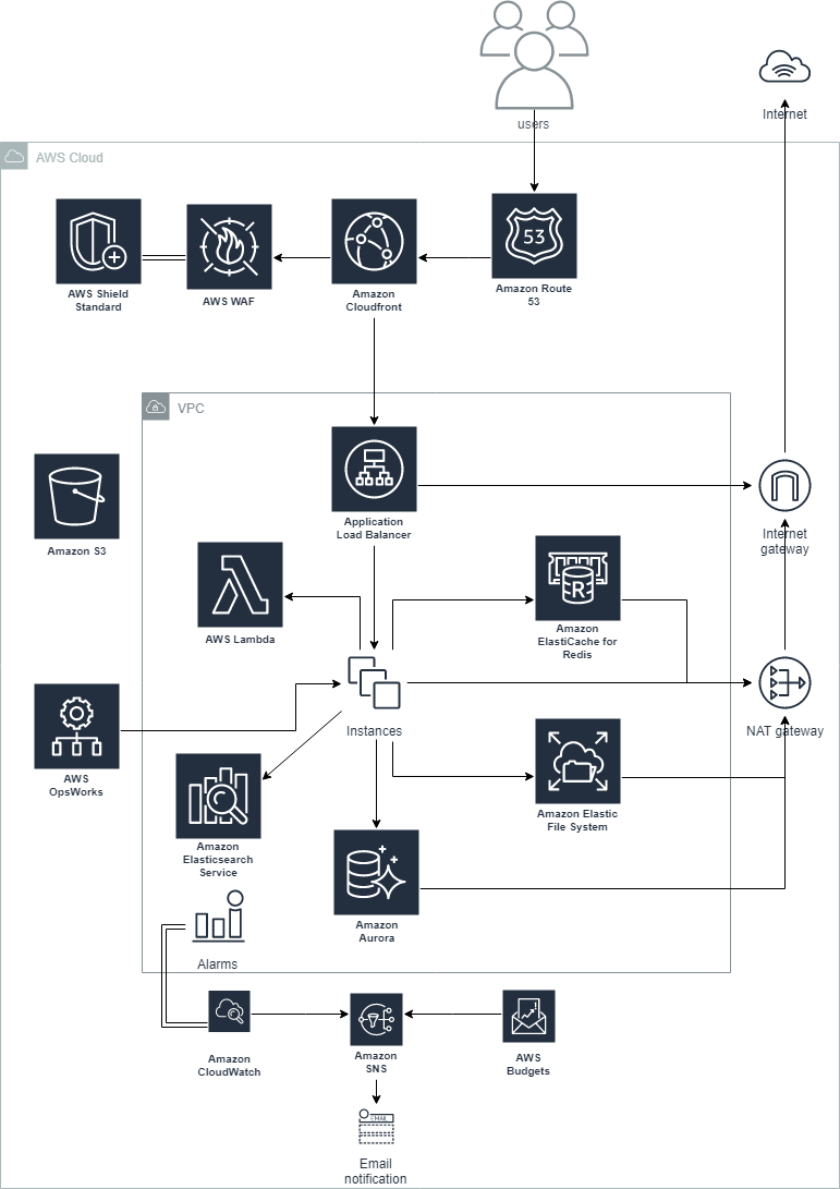 eFarma-Infrastruttura-2019
